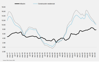 Proptech-Latam-Connection-Perspectivas-Mercado-Inmobiliario-en-Mexico-para-el-2023