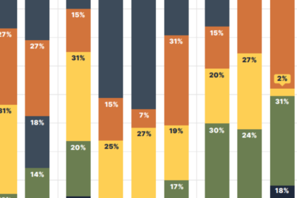 Proptech-Latam-Connection-inversiones-de-capital-de-riesgo