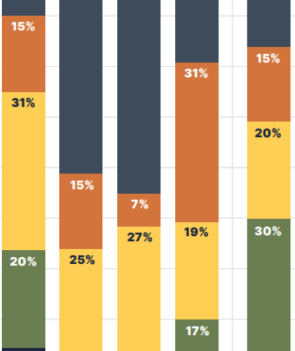 Proptech-Latam-Connection-inversiones-de-capital-de-riesgo