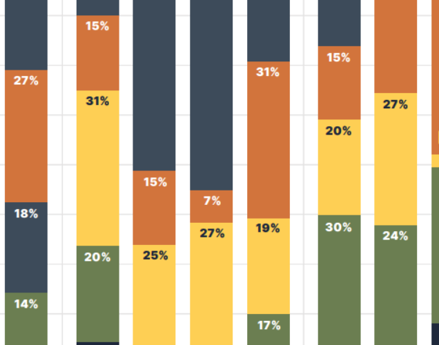 Proptech-Latam-Connection-inversiones-de-capital-de-riesgo